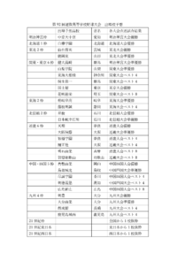 大阪産業大学附属高等学校の硬式野球部は強いですか 甲子園にいけ Yahoo 知恵袋