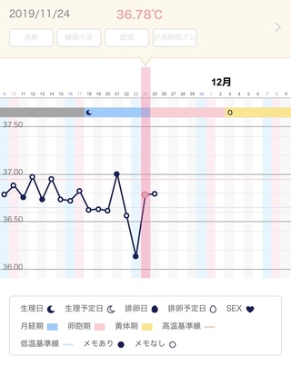 印刷 生理予定日 体温低下 妊娠した 最高のスタイルの画像を無料で