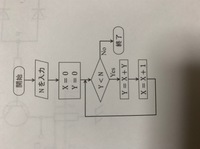 1から100までの偶数の総和を求めるフローチャートを書いたのですが これで合 Yahoo 知恵袋