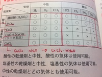 乾燥剤における 中性の気体 添付のような 乾燥剤と気体の対応表があります Yahoo 知恵袋
