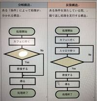 アサシンブレード 設計図