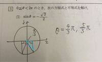 数学、マイナス２分のルート３って青の所ですよね？なんで左までとるんですか 