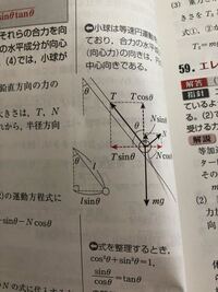 物理についての質問です 円錐面外での等速円運動についてなんで Yahoo 知恵袋