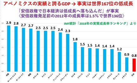 世界の偉人たちは的確に安倍内閣を批判できます努力をしない人と違ってアベ お金にまつわるお悩みなら 教えて お金の先生 証券編 Yahoo ファイナンス