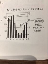 画像の雨温図の覚え方を簡単に説明してほしいです 社会中一社会地理雨温図 Yahoo 知恵袋