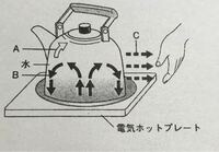 伝導 対流 放射の身近にある例を教えてください よろしくお願い Yahoo 知恵袋