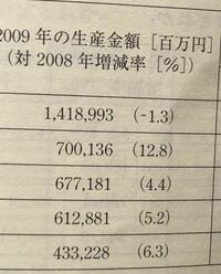 かっこいい数字って何だと思います 一桁 二桁 三桁 Kobayas Yahoo 知恵袋