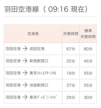 東京ディズニーランドから羽田空港へのリムジンバスは 25分くらいの所 Yahoo 知恵袋