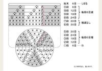 ゴルフブランドで 耳の垂れている犬のキャラクターがマークとなっているブランド名 Yahoo 知恵袋