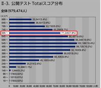 スカパーの2週間無料体験って何回も申し込むこと出来るんですか 出来ません Yahoo 知恵袋