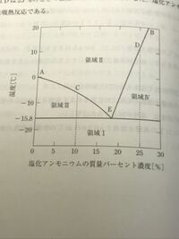 塩化アンモニウム水溶液にヘキサアンミンコバルト 六水和物を加える Yahoo 知恵袋