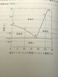 塩化アンモニウム水溶液にヘキサアンミンコバルト 六水和物を加える Yahoo 知恵袋