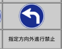 この右矢印の標識の下に7 30 8 30と書いている標識が近所にあります Yahoo 知恵袋