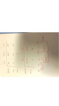 高校の生物についてです 系統というのを習ったときに 系統樹 分子系統樹とい Yahoo 知恵袋