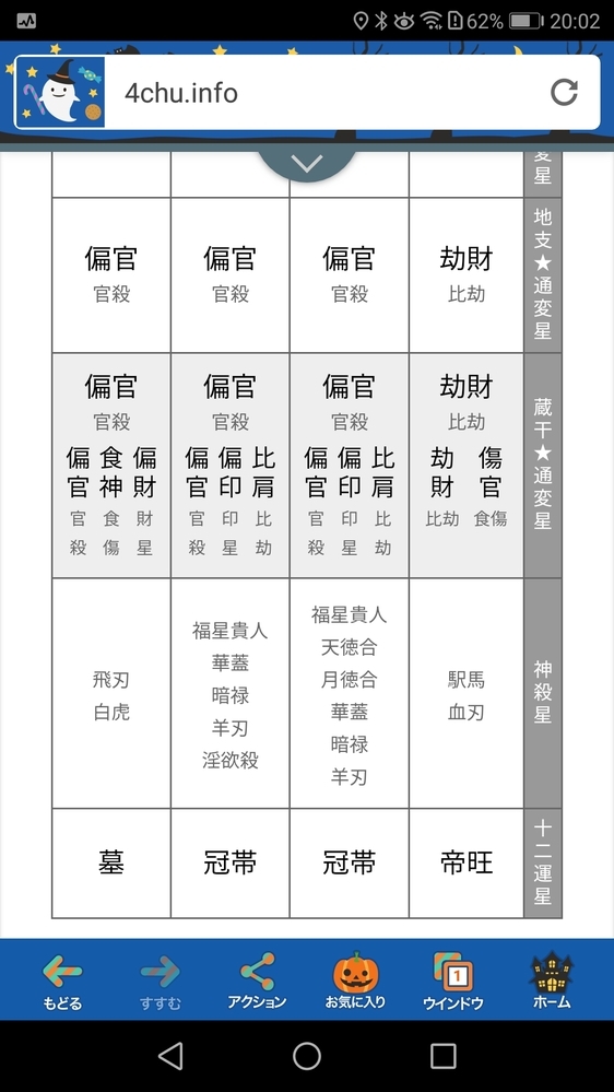 四柱推命で、羊刃2つ、血刃、飛刃と、これでもかというほど刃 四柱推命で、羊刃2つ、血刃、飛刃と、これでもかというほど刃