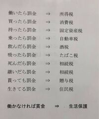 税金のことを罰金というの なんとかならないんですか 税金を払うことに躊躇はな Yahoo 知恵袋