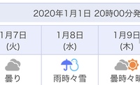 ｎｈｋ天気予報マークについて教えてください 雲マーク 傘マークの場合 Yahoo 知恵袋