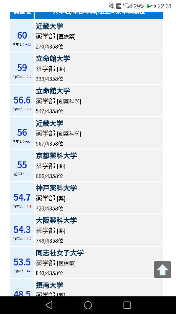 近畿大学 京都薬科大学 に関するq A Yahoo 知恵袋