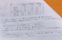 今中学二年生の理科を勉強してるんですが 還元 って どういう意味ですか Yahoo 知恵袋