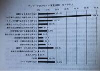大学の 経営学 の課題です バーナードの権限受容説によれば 権限は上司側 Yahoo 知恵袋
