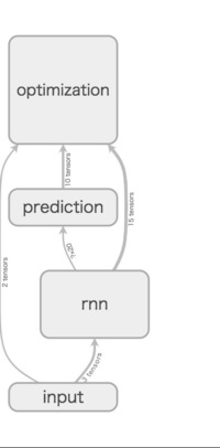 英語で Graph Phonesymphonyなど Phでフ Yahoo 知恵袋