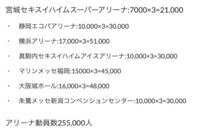 ジャニーズで一番ファンクラブ会員数が多いのは嵐なんですか どこかでファ Yahoo 知恵袋