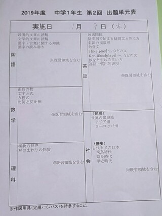 中学1年です 質問です 今度学力テストがあるのですが既習領域と言うのがよく分 Yahoo 知恵袋