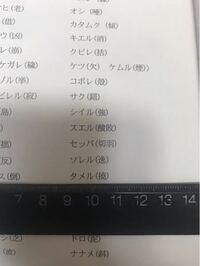 漢字の 勉 とゆう字の 力 をカタカナの ム に変えた時の読み方を Yahoo 知恵袋