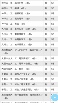 九州大学工学部電気情報工学科九大工学部の電気情報工学科が無理だった場 Yahoo 知恵袋