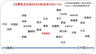 立正大学はなぜ偏差値40台やbfが存在するガチfなのに日東駒専や東 Yahoo 知恵袋