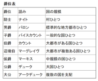 貴族の呼び方について 閲覧ありがとうございます 早速ですが今私は Yahoo 知恵袋