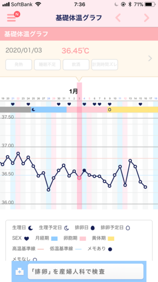 この基礎体温グラフは いつごろ排卵日でしょうか 無排卵なのでしょうか Yahoo 知恵袋