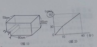 油分け算のグラフの書き方についてです 7lと9lのからの容器と水の入っ Yahoo 知恵袋