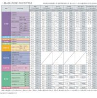 龍谷大学の入試についてです 今年龍谷大学の文学部歴史学科仏教 Yahoo 知恵袋