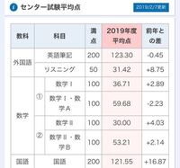 中卒から大学受験をした人 現在中卒で国立大学を目指しているも Yahoo 知恵袋