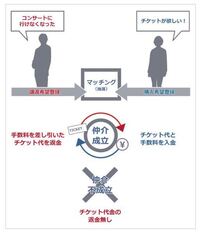 Radwimpsのチケット重複当選しました 入金しないと今後当た Yahoo 知恵袋