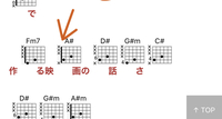 ギターコードのa#とd#の違いを教えていただきたいです。
(画像参照)a#には黒線(矢印)がありますが何を意味しているのでしょうか？

ギター初心者です。 
