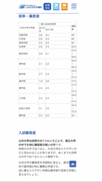 九州大学で一番簡単で低い学部学科九大理系で一番低い農学部と芸工は九大生でも恥 Yahoo 知恵袋