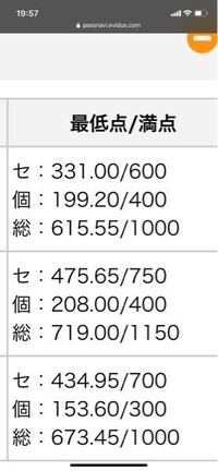 関学の合格最低点なんで19からこんなにあがったんですか 関西学院 Yahoo 知恵袋