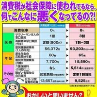 高校の夏休みの宿題で税の作文があります しかし 自分は文章を Yahoo 知恵袋
