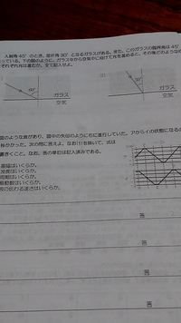 光の入射角が 浅い とか言いますけど 浅いとは角度が小さいということで Yahoo 知恵袋