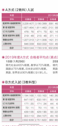 大阪経済大学の前期a方式について質問です 例えば 19年度の1 Yahoo 知恵袋