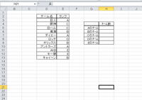 Countif関数で 2つの条件をカウントしたいとき E5などのセルにa Yahoo 知恵袋