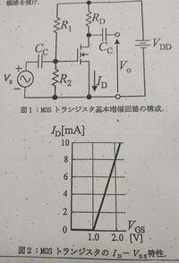 Fetの使い方 選定ガイド マルツオンライン