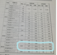 近江高校の入試データなんですが募集人員より合格者が多いのはなぜですか Yahoo 知恵袋