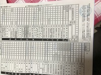 確定申告について赤字で申告書を出しました 途中書いていない場合でも受理してい Yahoo 知恵袋