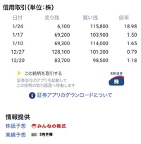 キムラタンは信用取引銘柄ですか 売り残 ０買い残ばかりですが この株化 Yahoo 知恵袋