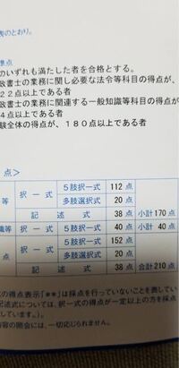 令和元年行政書士試験の記述式問題3問の採点がとても緩い採点の年だっ Yahoo 知恵袋