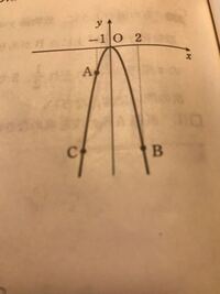 グラフにするとおもしろい関数を教えて下さい 合成したりしてみた Yahoo 知恵袋
