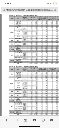 南山大学の合格最低点を調べたところ 英米よりも法のほうが高かっ Yahoo 知恵袋